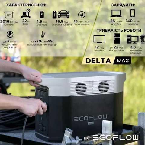 ECOFLOW DELTA max 1600 Вт·ч Портативная электростанция для домашнего резервного питания или кемпинга
